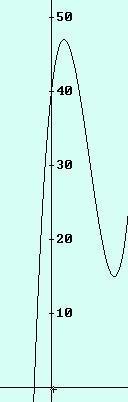 PÁGINA: 6 d 10. Un coch d comptición s dsplaza a una vlocidad qu, ntr las 0 y horas, vin dada por la prsión v(= (-., dond s l timpo n horas y v( s a vlocidad n cintos d kilómtros.