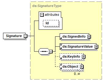 element Signature namespace http://www.w3.