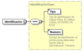 <xs:element name="correoelectronico"> <xs:documentation>debe cumplir con la siguiente estructura: \s*\w+([-+