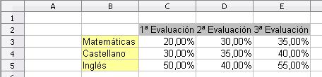 Gráficos en OO Calc En OO Calc, al igual que en Excel, es posible realizar gráficos a partir de una tabla de datos que tengamos hecha.