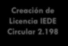 Creación de Licencia IEDE 29/04/14 01/08/14 01/09/14 08/09/14 13/10/14 Creación de Licencia IEDE Circular 2.198 Circular 2.