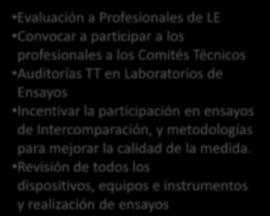 Evaluación a Profesionales de LE Convocar a participar a los profesionales a los Comités Técnicos Auditorías TT en Laboratorios de Ensayos Incentivar la