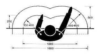 A la izquierda, arco de manipulación vertical en el plano sagital y a la derecha arco horizontal de alcance del brazo y área de trabajo sobre una mesa (cotas en mm) (NTP 242).