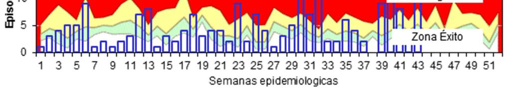 Figura Nº 4: Mapa epidemiológico de neumonía en menores de 5 años. Loreto, 2012*, (* SE. 43).