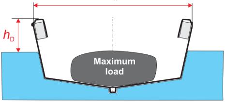 Compruebe si la altura mínima de inundación satisface el siguiente criterio para botes que no tengan cubierta y que tengan flotabilidad incorporada: altura mínima de inundación a máxima carga h D =
