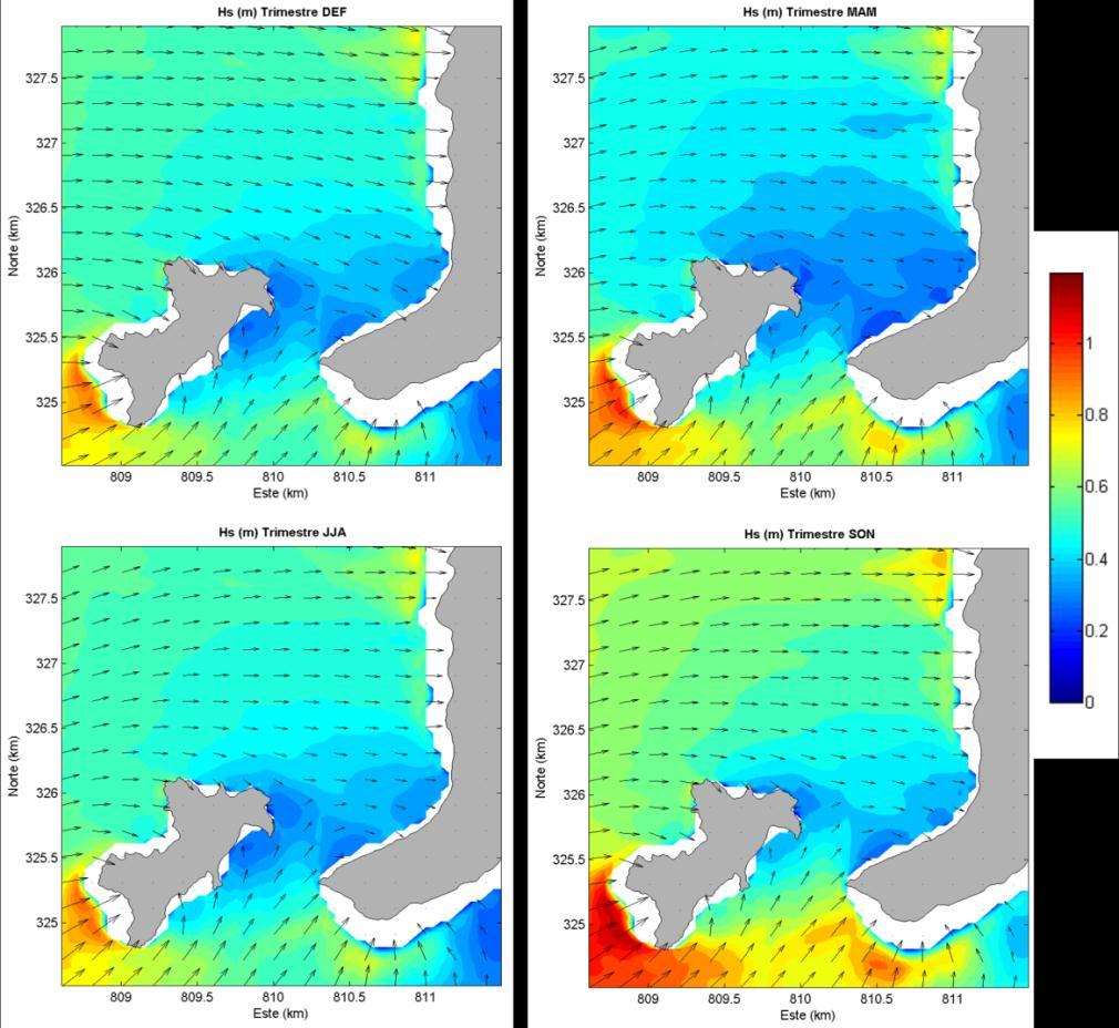 Geomorfología y procesos erosivos en playas de islas rocosas macromareales Figura 5-45.Mapas estacionales de altura de ola significante Hs (m) y dirección en la zona de estudio.