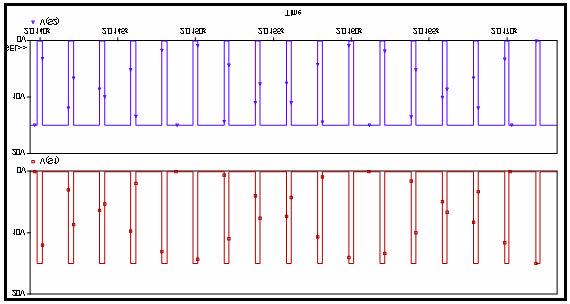 94 Figura 4-7: Acercamiento a la tensión en el Inductor del SVC estudiado, en régimen estático para un grado de carga mínimo (3 ).