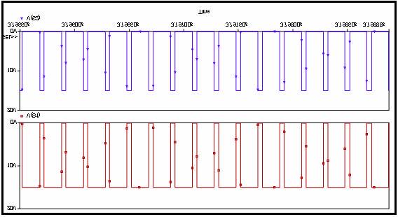 104 En cuanto a los pulsos de comandos de los interruptores se puede apreciar en la figura 4-21, donde ahora el tiempo de conducción del interruptor S2 es muy pequeño, eso se debe a que en el SVC