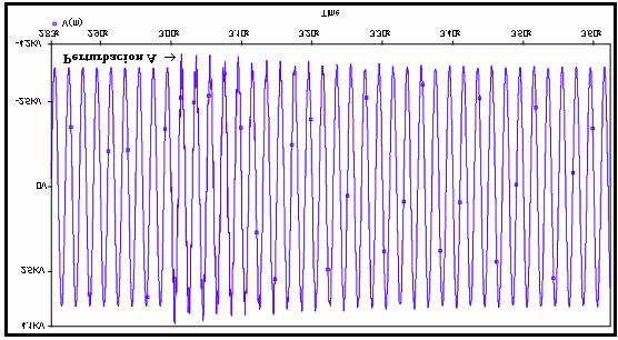 109 Figura 4-28: Forma de onda de tensión en el punto compensado Vm en el