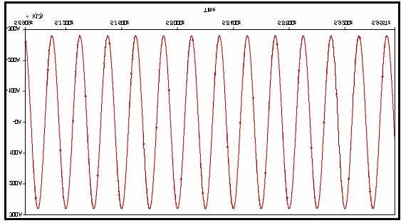 66 La figura 2-36 muestra la corriente que circula a través del inductor, Lo, del SVC estudiado. En tanto en la Figura 2-37 se puede apreciar, el proceso de conmutación entre los interruptores.
