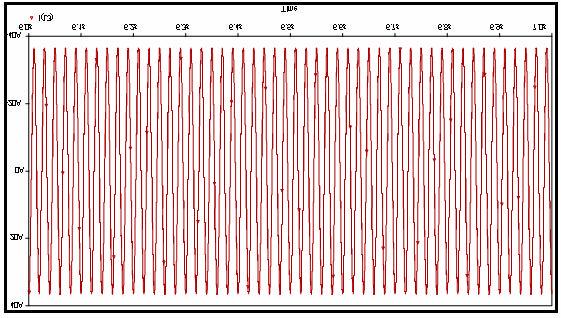 75 En la figura 2-48 se muestra la forma de onda de corriente a través del SVC estudiado, en tanto en la figura 2-49 se aprecia claramente cuando el interruptor S1 (paralelo al inductor) es