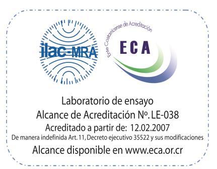 Otros aspectos de acreditación CINA, laboratorio acreditado INTE/ISO-IEC 17025:2005 Proceso de acreditación Evaluación de pares, incluye evaluaciones internas y externas Laboratorio acreditado desde