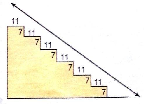 Los escalones en el anfiteatro Ramón Frade miden 11 pulgadas de fondo y 7 pulgadas de alto (vea figura). Cumple la escalera del anfiteatro Ramón Frade con las medidas requerida? Explique. 9.