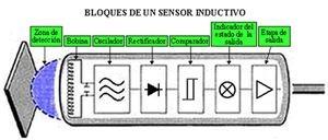 AUIN 1718 Sensors G14 Cómo detectar los dientes metálicos de un engranaje para usarlo como encoder incremental?