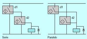 Conexiones serie y paralelo Conexión serie y paralelo En muchas aplicaciones de la industria puede ser necesario utilizar más de un sensor para controlar un proceso, por este motivo existen estos dos