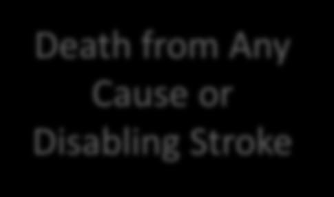 March 2017 Death from Any Cause or Disabling Stroke Death from Any Cause Disabling Stroke Observed-to-expected 30-