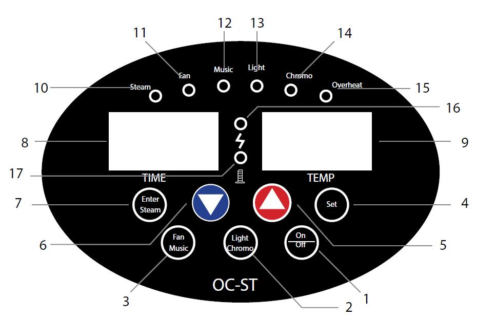 21. Panel de control 1 On / Off Pulsar para encender y apagar el control 2 Light Pulsar para encender la luz dentro de