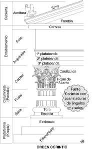 escultórica. Ejemplos de templos jónicos: templos de Atenea Niké y el Erecteion, ambos del siglo V a.c. en la Acrópolis de Atenas.