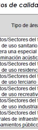 tabla que también recogida en el Decreto 213/2012, de 16 de octubre, de contaminación acústica de la Comunidadd