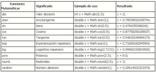 Clase math La clase Math proporciona una colección de métodos que permiten realizar cálculos