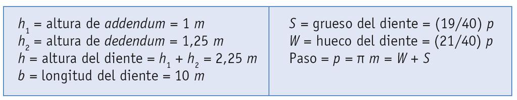 Relación de transmisión. La relación de transmisión para los engranajes es la misma que para las ruedas de fricción. Veamos cuánto vale en función del número de dientes.