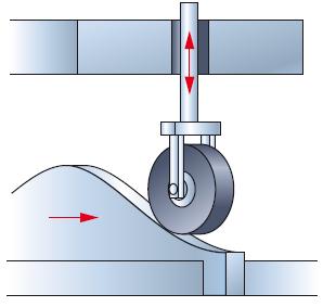 Las excéntricas producen en un seguidor un suave movimiento continuo, denominado movimiento armónico simple. Partes de una excéntrica y ejemplo de utilización en un motor de combustión interna. Leva.