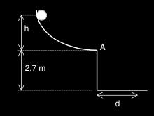 El desplaçament del mòbil entre els instants t = 0 s i t = 3 s. b. Les expressions per la velocitat i l acceleració en funció del temps. c. Les seves acceleració i velocitats inicials. d. L equació de la trajectòria del mòbil.
