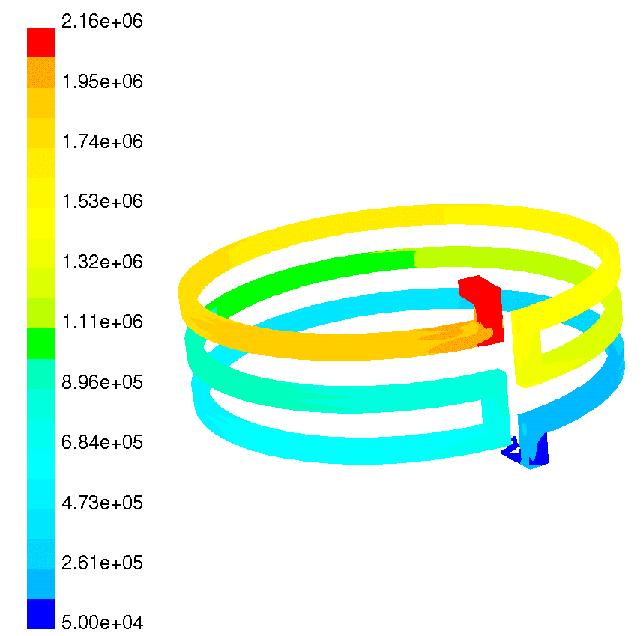 Figura 1. Distribución de presiones en MPa en el canal del hydrobushing 2.