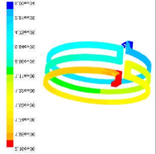 Figura 1. Distribución de presiones en MPa en el canal del hydrobushing 2.