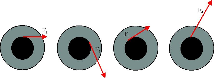 Si la aceleración del centro de masas es igual en las 4, y no existen otras fuerzas no equilibradas, dirás a) Las componentes de las cuatro fuerzas según el eje X, son iguales.