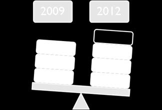 2012 Aumento