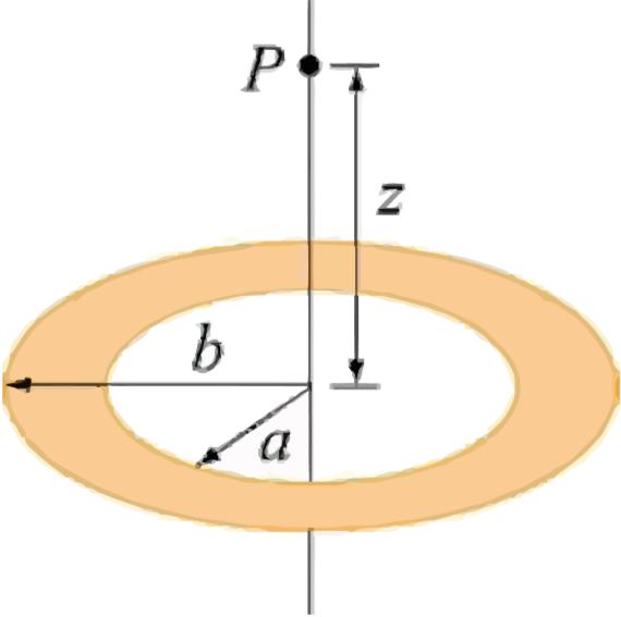 1 Q (R 2 + z 2 ) 3/2 = E(P) y se recupera el resultado obtenido anteriormente para el campo en el eje.