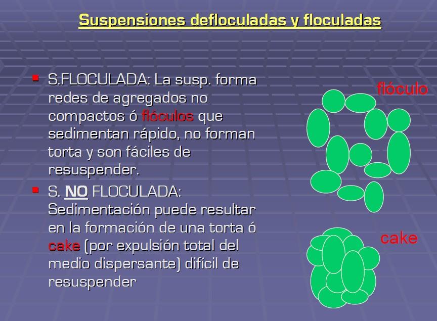 Tipos de sedimento Sedimentos de suspensiones floculadas Formación rápida del sedimento.