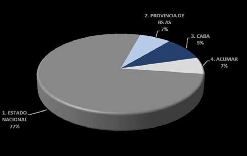 Anuario de Gestión 2014 / www.acumar.gov.ar // Por su parte, la Ciudad Autónoma de Buenos Aires, en su Presupuesto 2014, aprobado mediante Ley N 4.