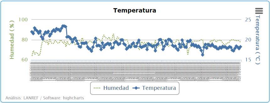 Defoliación promedio en Guerrero Figura 6.