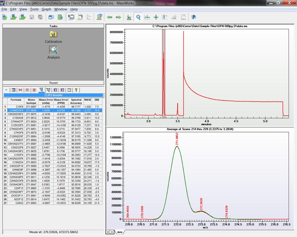 Determinación de la composición elemental Rank Rank 1 10 21 3 2 4 5 27 16 Spectral Spectral Accuracy Accuracy (%) (%) C10F8 99.72 C4N87 96.