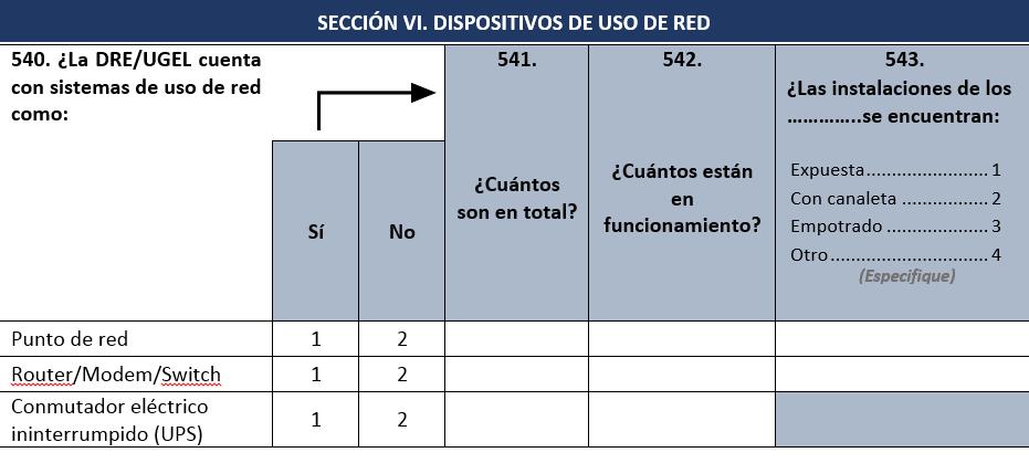 SECCIÓN VI: DISPOSITIVOS DE USO DE RED En esta sección se obtendrá información acerca de la cantidad de dispositivos de red con que cuenta la DRE/UGEL y de las que están en funcionamiento.