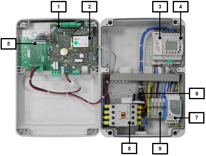 WallBox para recarga interior Descripción 1 Placa de control 2 Módem 3G 3 Alimentación 12 DC 4 Contador 5 Barra de LEDs RGB 6