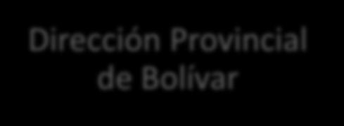 Estructura administrativa Dirección Provincial de Bolívar