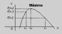 E( ) tal que, f ( ) > f ( ) Si en un punto (, f ( )) la función pasa de decreciente a creciente, se dice que en dicho punto tiene un mínimo relativo.