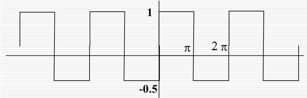 Donde hemos definido (para 1): =2 = cos k 1 = 2 = sin Si ampliamos consideración a y : es siempre 0 y sería (ojo en DSF usar ) Además