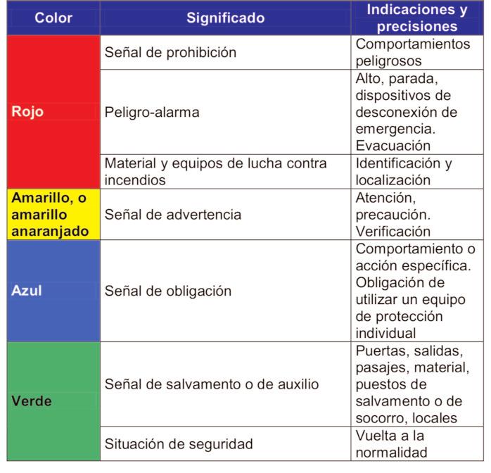Oficina de Prenención de Riscos Laborais de UGT-Galicia 1. Los colores de seguridad podrán formar parte de una señalización de seguridad o constituirla por sí mismos.