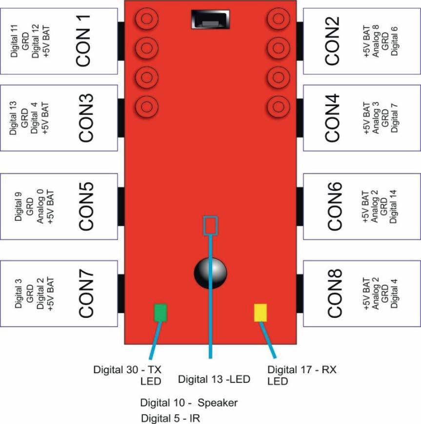 3 En el esquema anterior se ven las salidas PIN por cada conector. Las van a necesitar en el caso de usar código de Arduino.