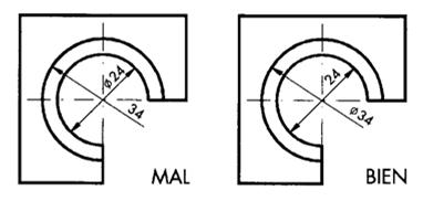 Forma circular El signo de diámetro nos indica una forma circular y se anotará cuando esta forma no se puede ver en la vista en la que se encuentra la cota del diámetro Diámetros Distribución