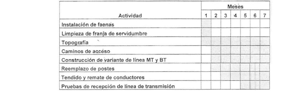 En su recorrido, el proyecto "Línea de Transmisión 1x66 kv El Pinar C" afectará las siguientes líneas eléctricas, obras e instalaciones existentes: Sin perjuicio de lo anterior, la empresa hará uso