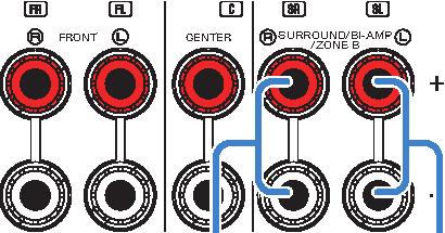 Disfrutar de música en varias salas Reproducción de música en varias salas La función Zone A/B le permite reproducir una fuente de entrada en la sala en la que se encuentra la unidad (Zone A) y en