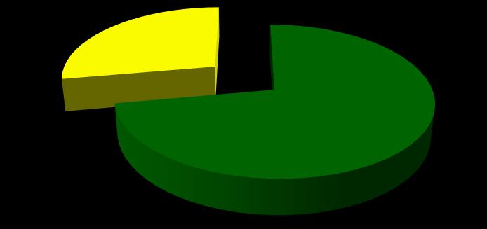 00% Porcentaje de Cobertura 4.48% 0.76% 2.21% 0.02% 1.25% 18.45% 50.09% 0.01% 13.65% 0.64% 4.56% 2.39% 1.49% Bosque No Bosque 27.