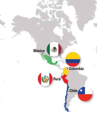 La Alianza del Pacífico: Una estrategia novedosa Dentro de América Latina representa: 35% de la población 37% del PIB 56% de las exportaciones 44% de la