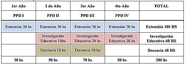 4)- SELECCIÓN Y ORGANIZACIÓN DE CONTENIDOS 4-1- Programa sintético: La conceptualización de las prácticas docentes: una perspectiva histórica.