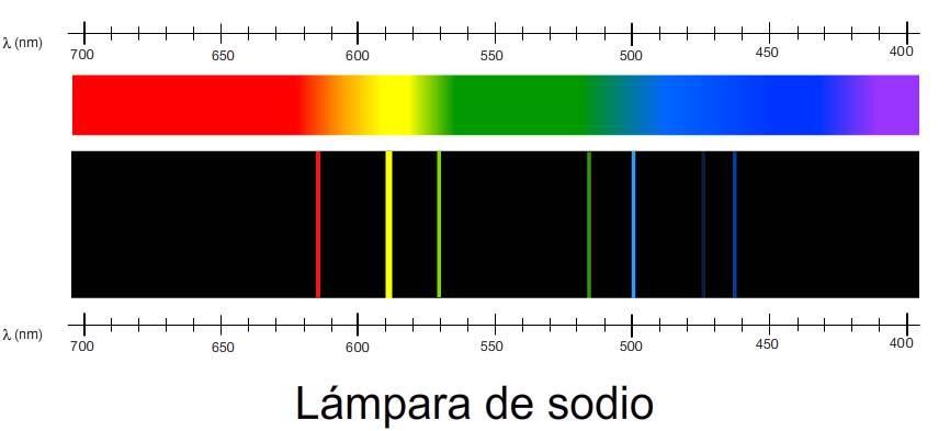No obtante al analizarla con el epectrocopio aparecen una erie de raya brillante obre fondo ocuro (fotografía ), e el llaado epectro de raya del odio.